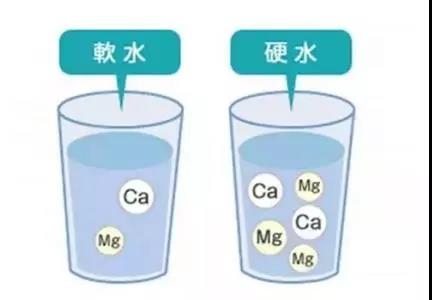 如何區(qū)分軟水硬水？