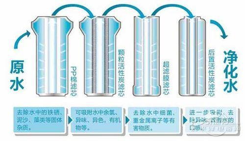 要不要拒絕污染水，裝不裝凈水器，健康飲水由你自己做主！