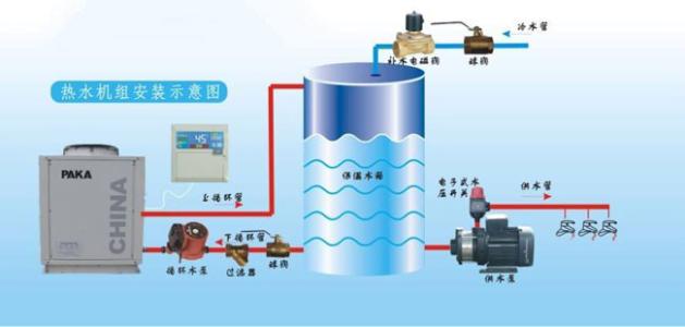 空氣能的四大核心構(gòu)件是什么？