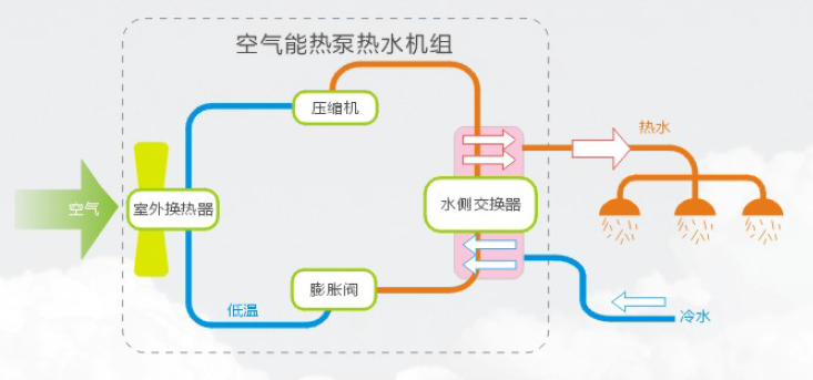 空氣能熱泵機(jī)組使用前要注意什么？