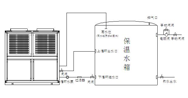 空氣能熱泵機組日常維護注意事項有哪些？