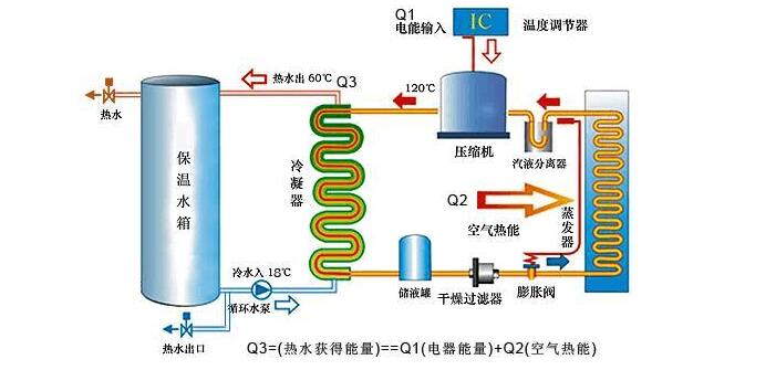 空氣能機組需定期檢查什么？