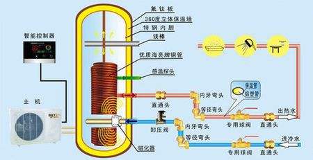 空氣能熱泵熱水器有多省電？能用多少年？