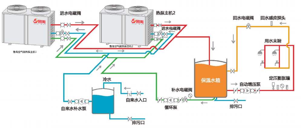 空氣能熱泵冬季不制熱怎么辦？